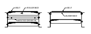 Standard belt conveyor.